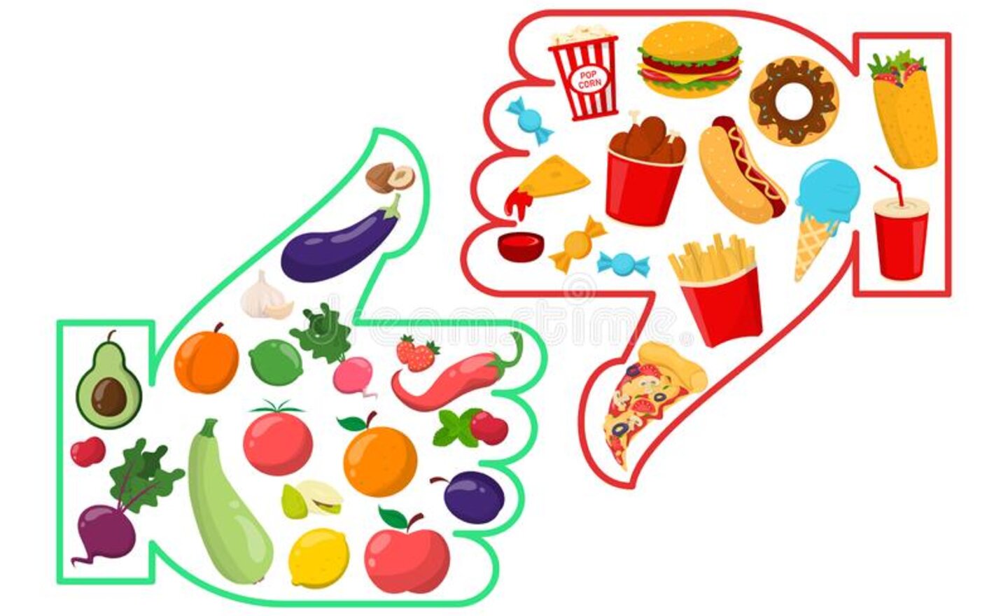 Image of Sorting Healthy & Unhealthy Foods
